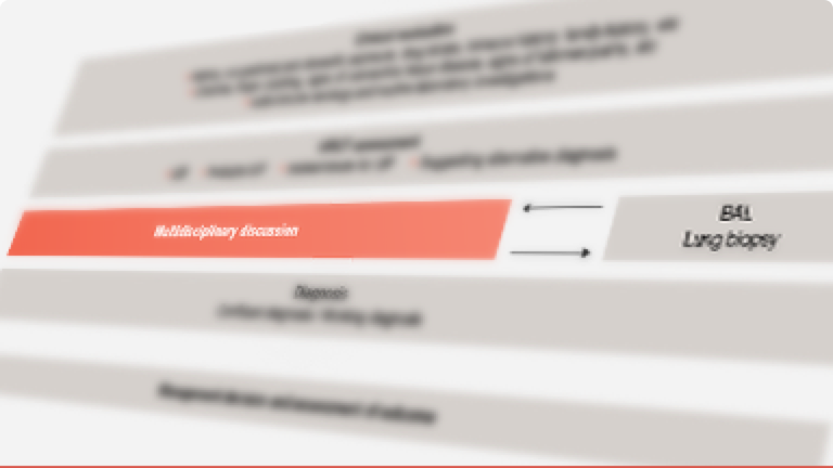 Schema neclară a unui algoritm de administrare a PID NON-FPI.