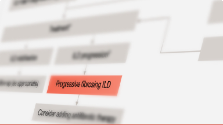 Schema neclară a unui algoritm de administrare a PID NON-FPI.