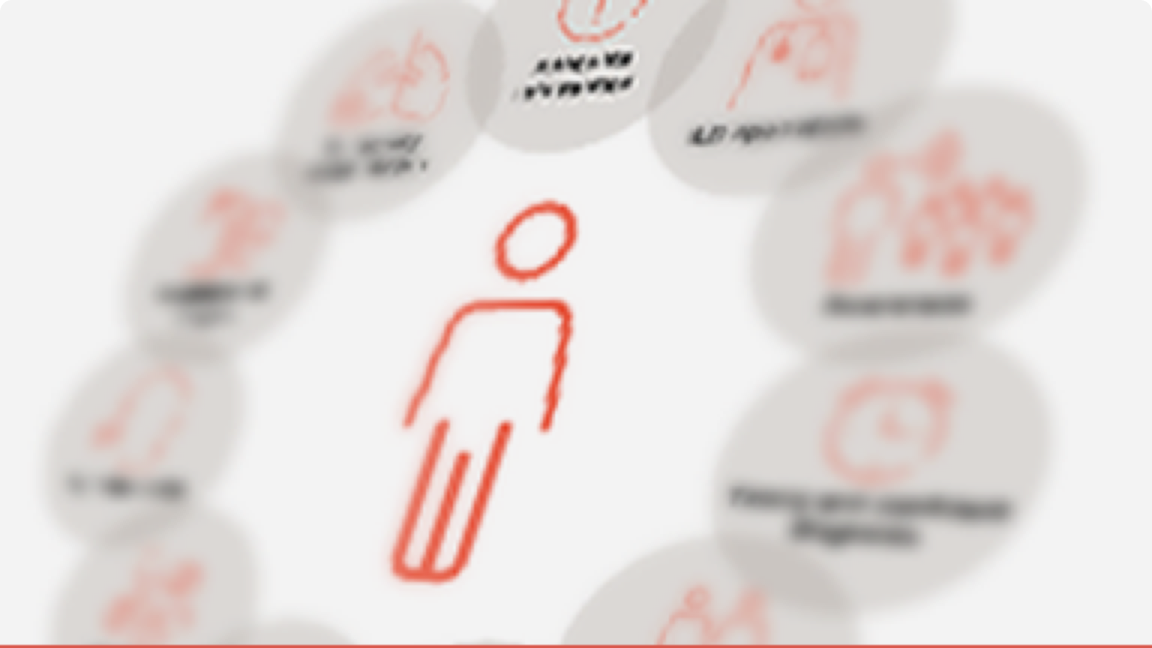 Schema care reprezintă abordările disponibile pentru sprijinirea pacienților cu PID.