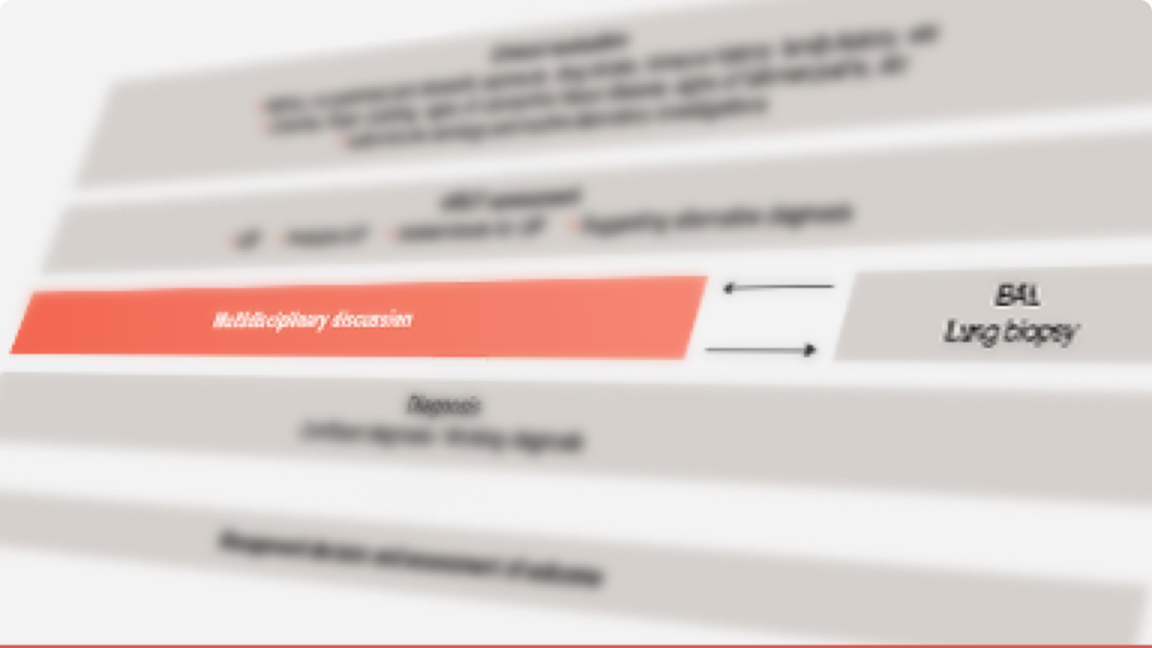 Schema neclară a unui algoritm de administrare a PID NON-FPI.