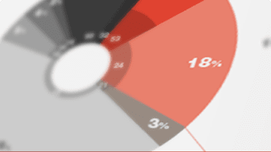 Grafic de tip plăcintă cu valori procentuale aleatorii