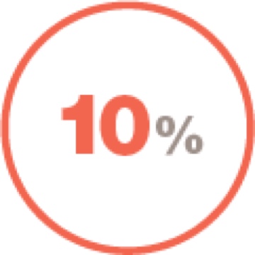 Pacienții cu PID-AR care prezintă o scădere cu 10% a CVF %