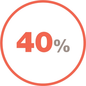 Un fenotip PID fibrozant progresiv se dezvoltă la 40% dintre pacienții cu PID-AR