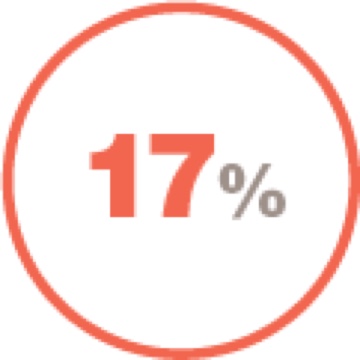 17% dintre pacienții cu PID-AR au prezentat o exacerbare acută a PID