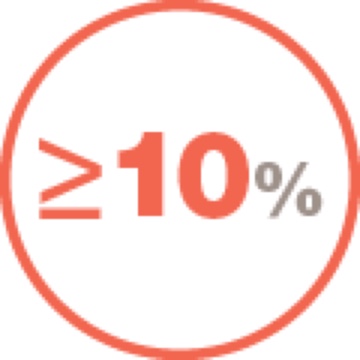 Este posibil ca fibroza să fi progresat deja până la ≥10% din volumul pulmonar al pacientului cu ScS la momentul diagnosticării PID 