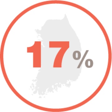 17% dintre pacienții cu PID-RA au prezentat o exacerbare acută a PID pe parcursul a 33 de luni într-o analiză retrospectivă sud-coreeană a 84 de pacienți cu PID-RA