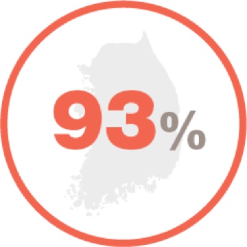 Studiu sud-coreean, 93% (13/14) dintre pacienții cu PID-RA care au suferit o exacerbare acută a PID au murit în termen de 1,5 luni