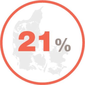 Într-un studiu danez, 21% din decesele cauzate de PID-RA au fost cauzate de exacerbarea acută a PID