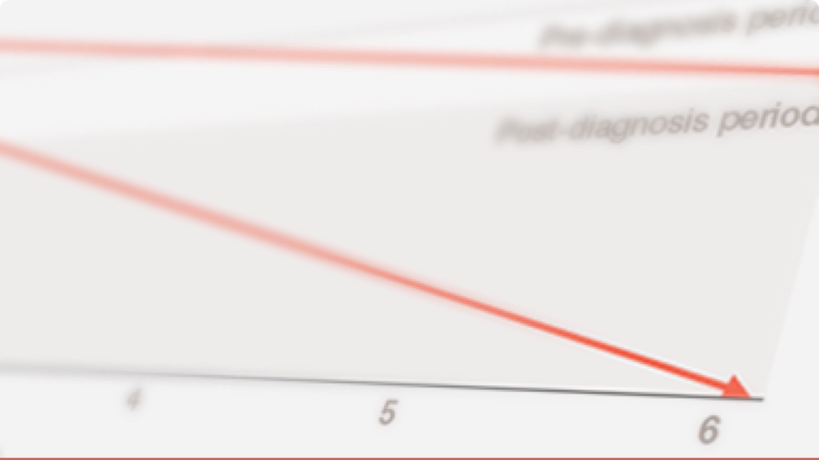Exacerbarea acută a PID în PID-BTC