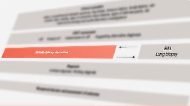 Schema neclară a unui algoritm de administrare a PID NON-FPI.