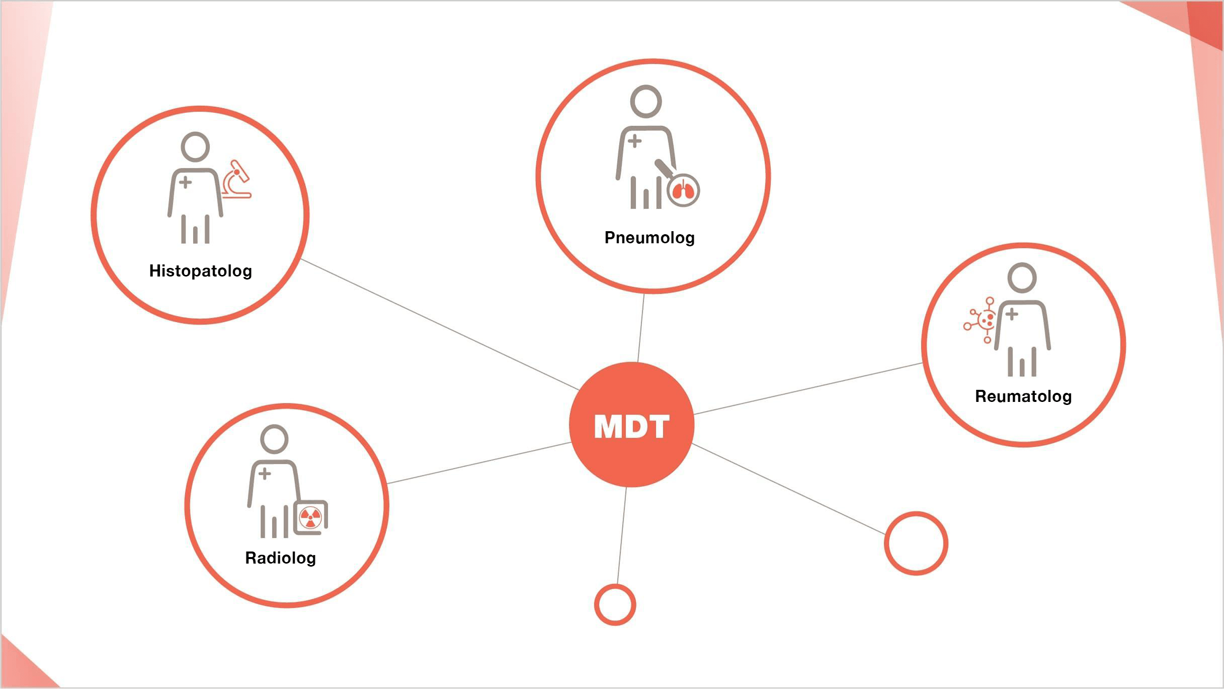 Exemplu de echipă multidisciplinară