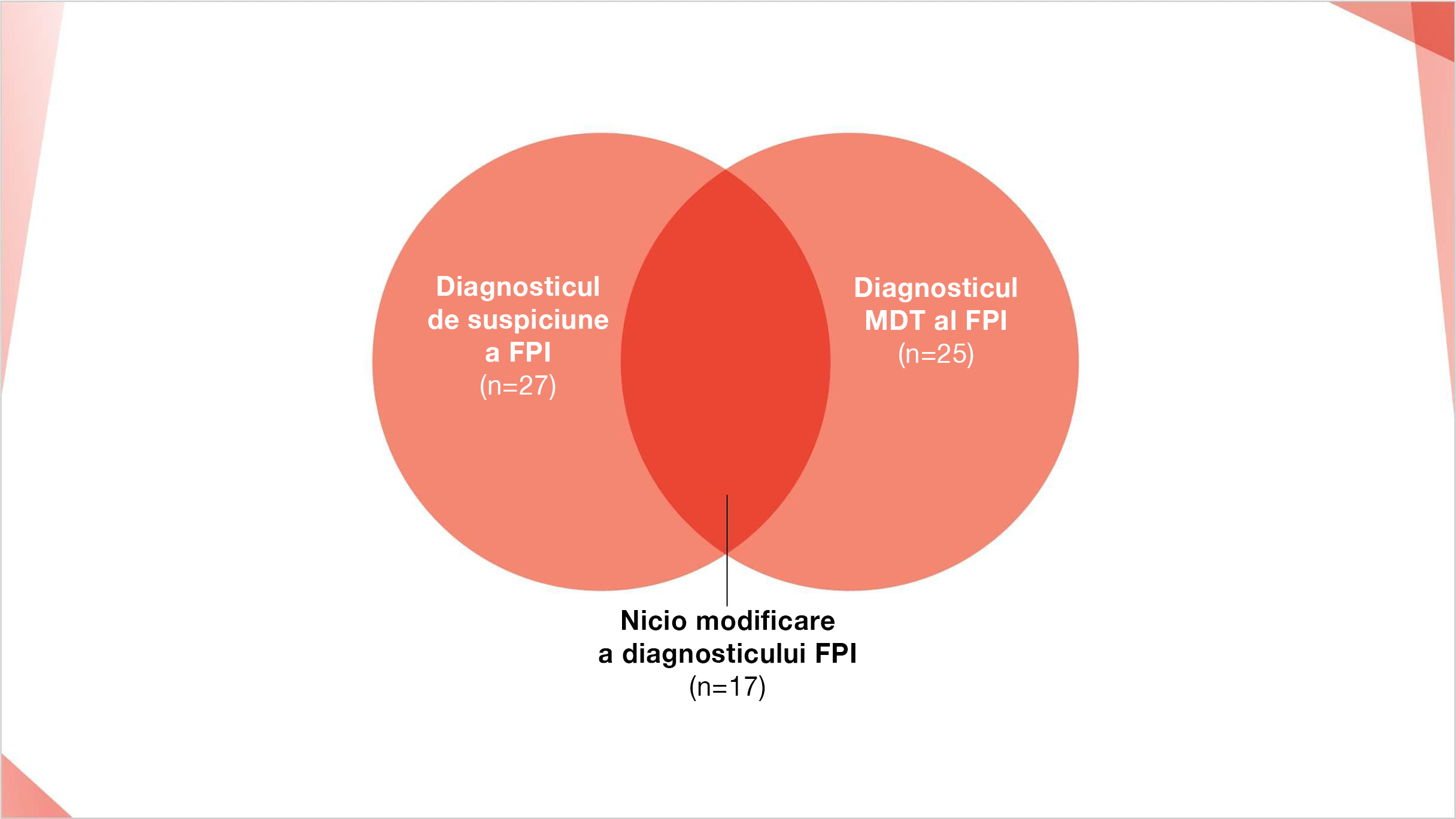 Discutie Multidisciplinara