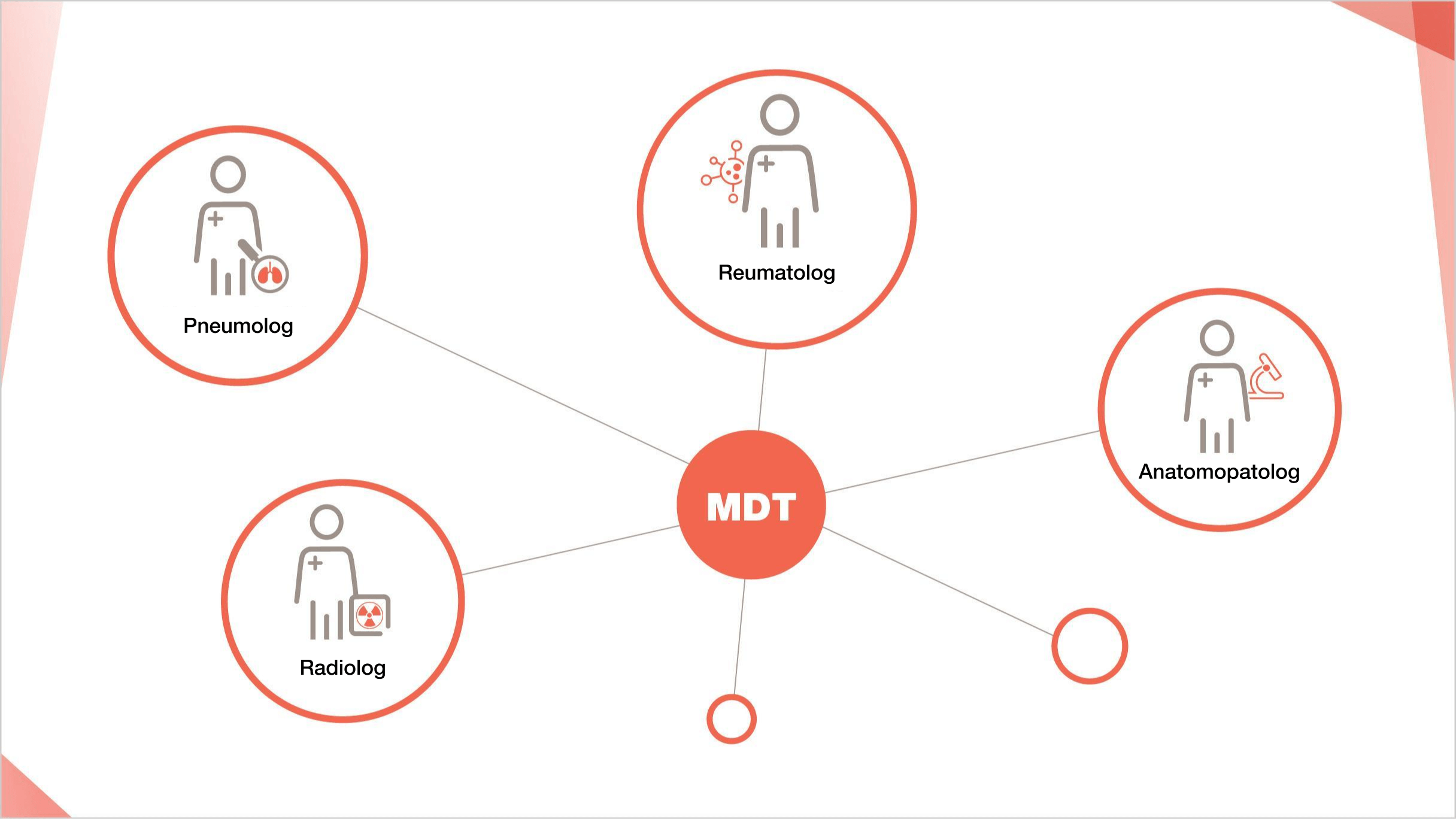 Exemplu de echipă multidisciplinară