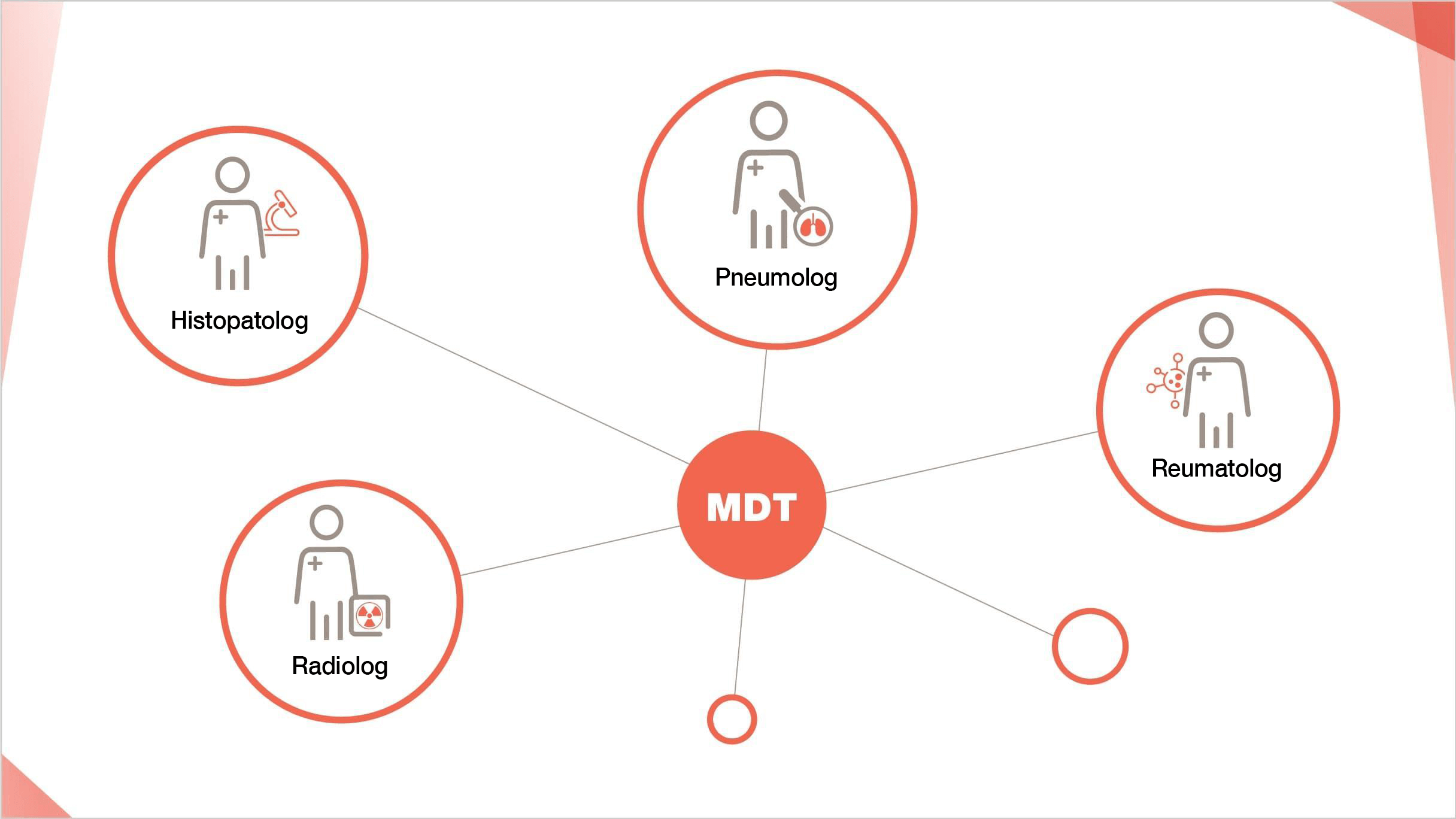 Abordarea multidisciplinară este standardul de aur în evaluarea gravității PID