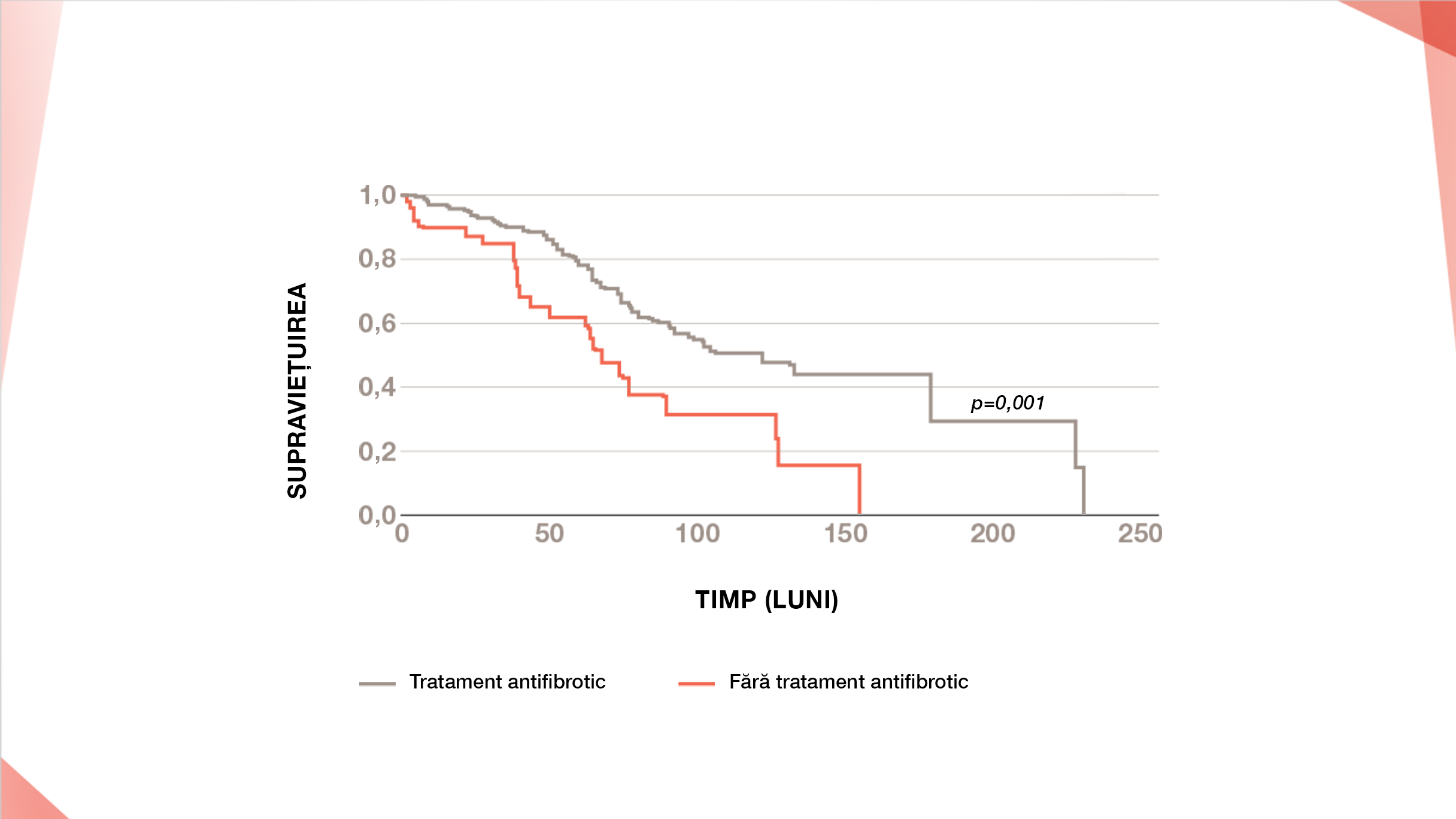 Registrul european al FPI