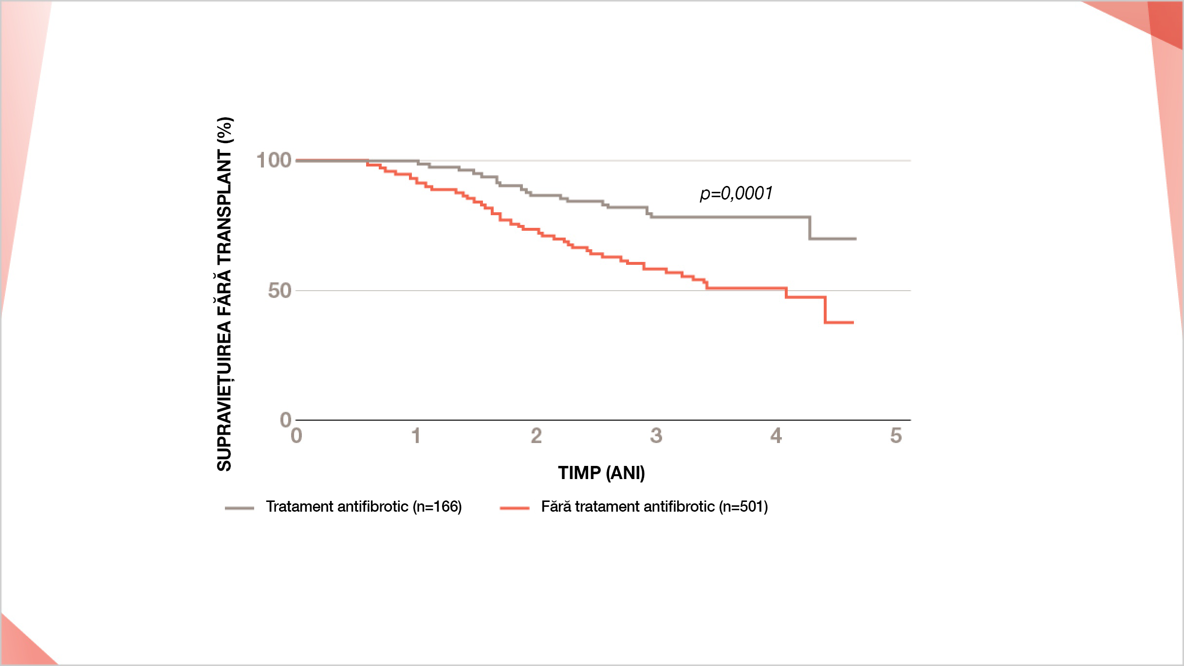 Registrul Australian FPI