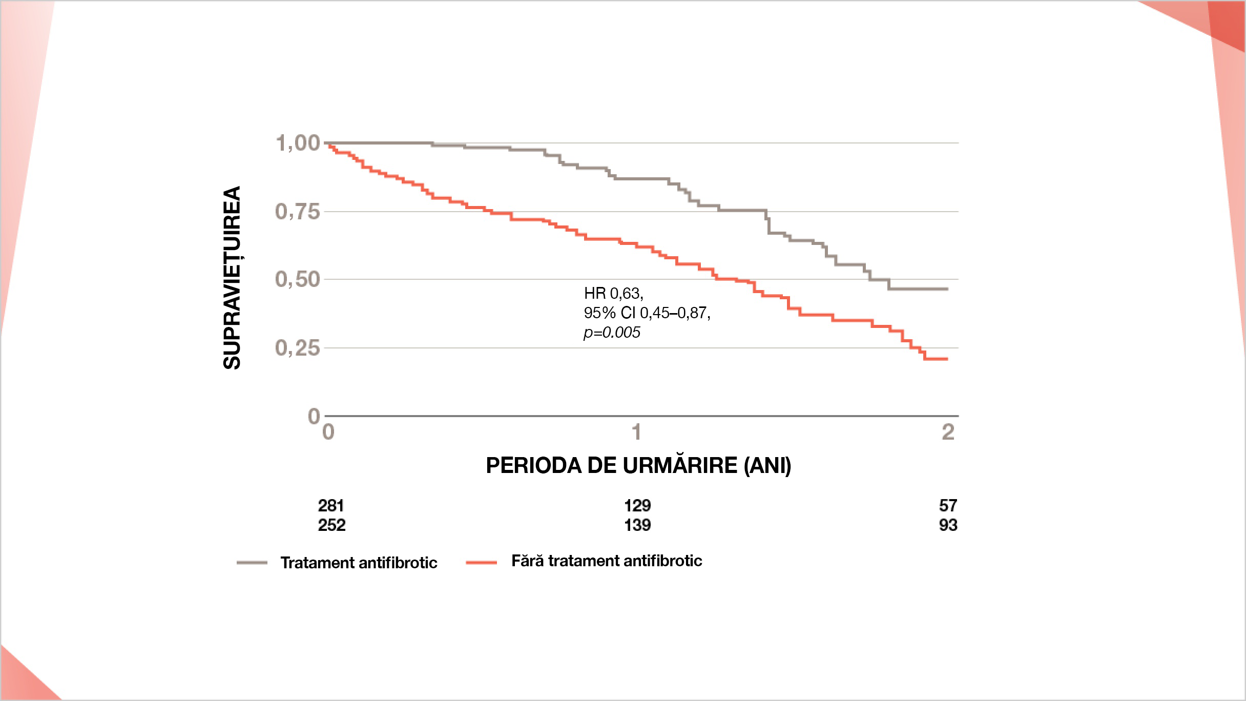 Registru INSIGHTS-FPI