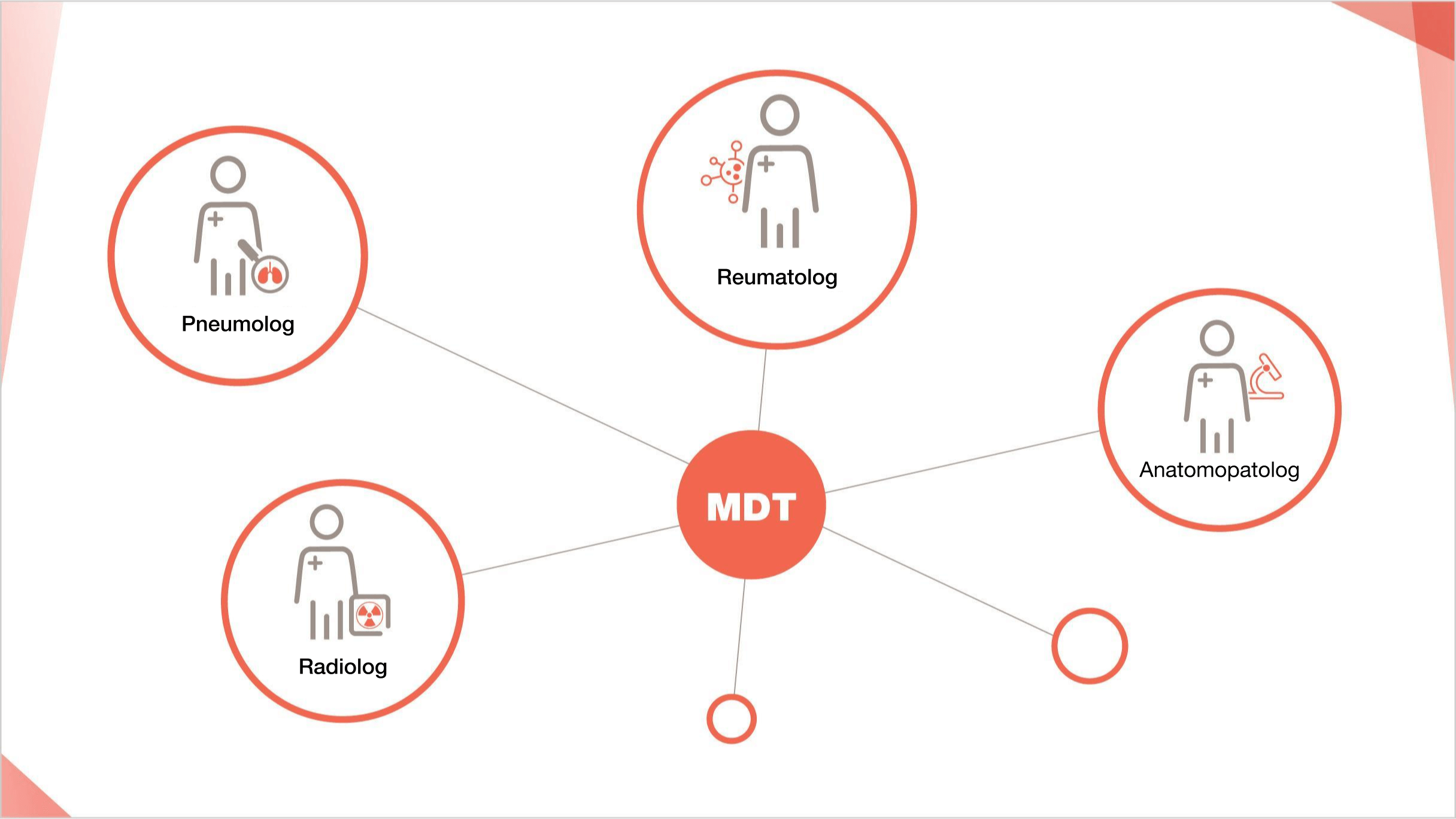 Echipa multidisciplinara