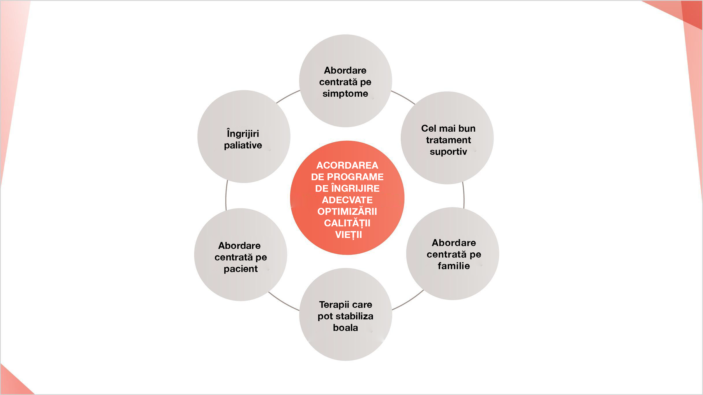 Abordarea holistică ar trebui să vizeze optimizarea calității vieții în orice stadiu al PID