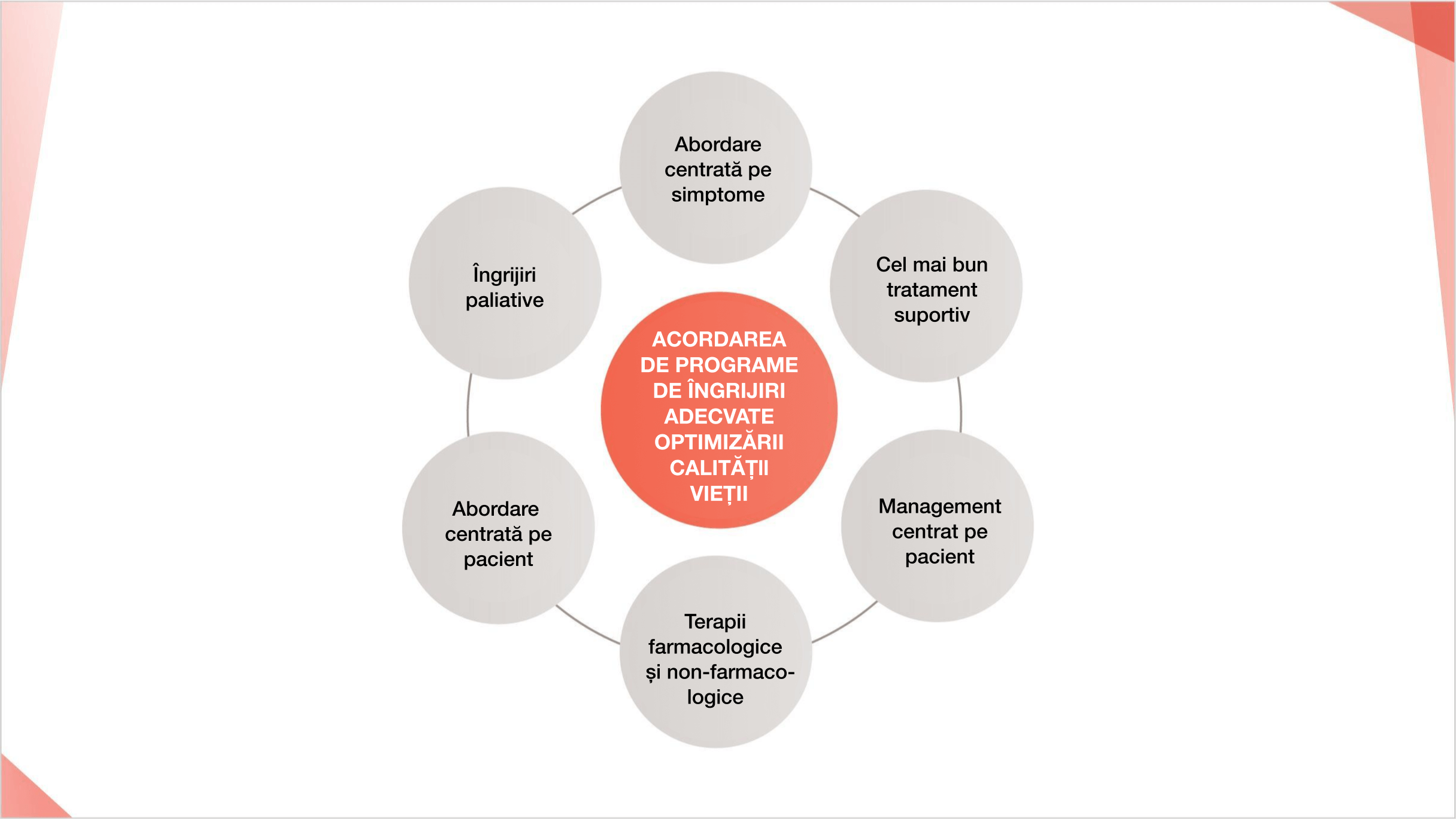 Abordarea holistică ar trebui să vizeze optimizarea calității vieții în orice stadiu al PID