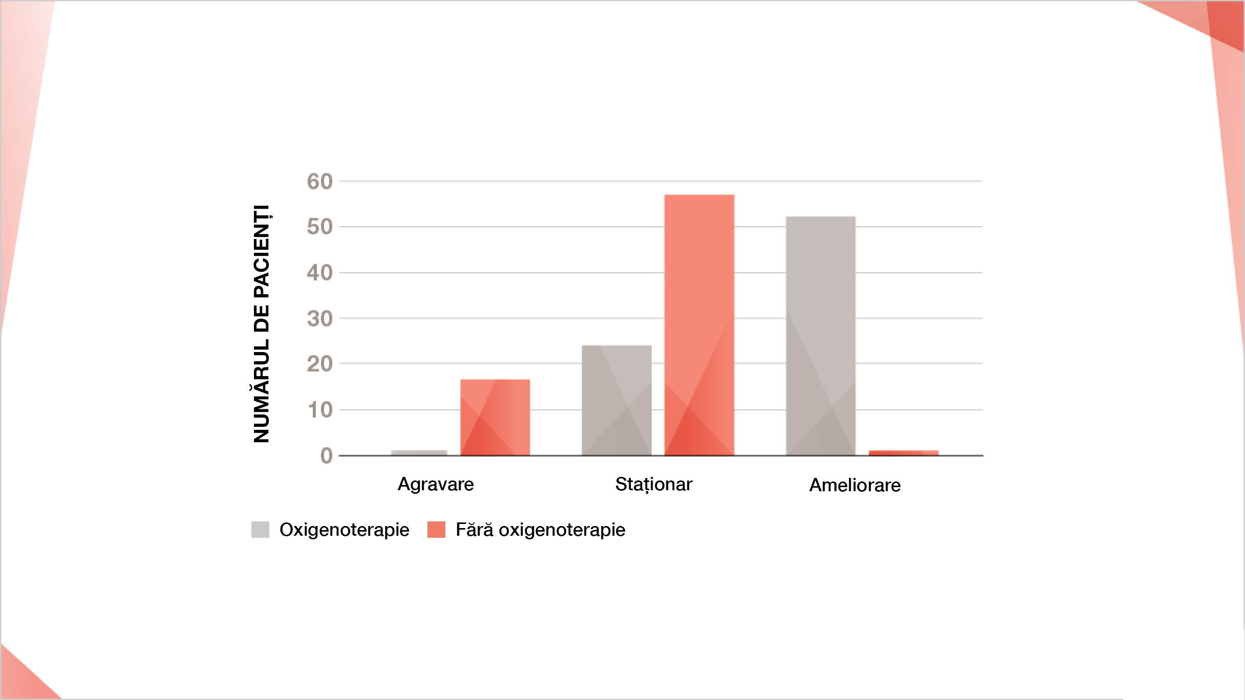 DISPNEE ȘI OXIGENOTERAPIE AMBULATORIE