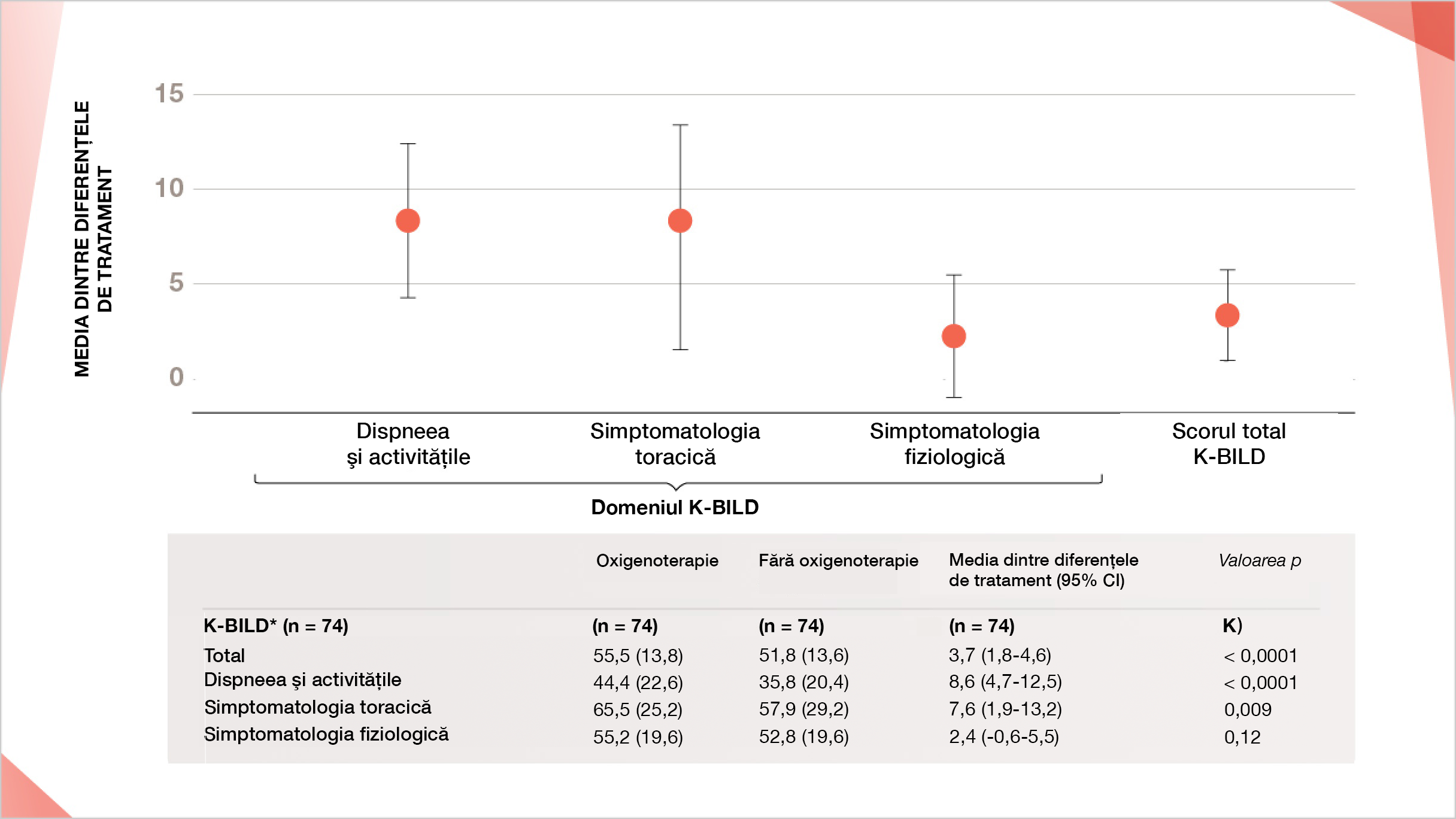 TERAPIA CU OXIGEN ÎN AMBULATORIU