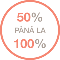 PID-BTC este raportat între 50%-100%