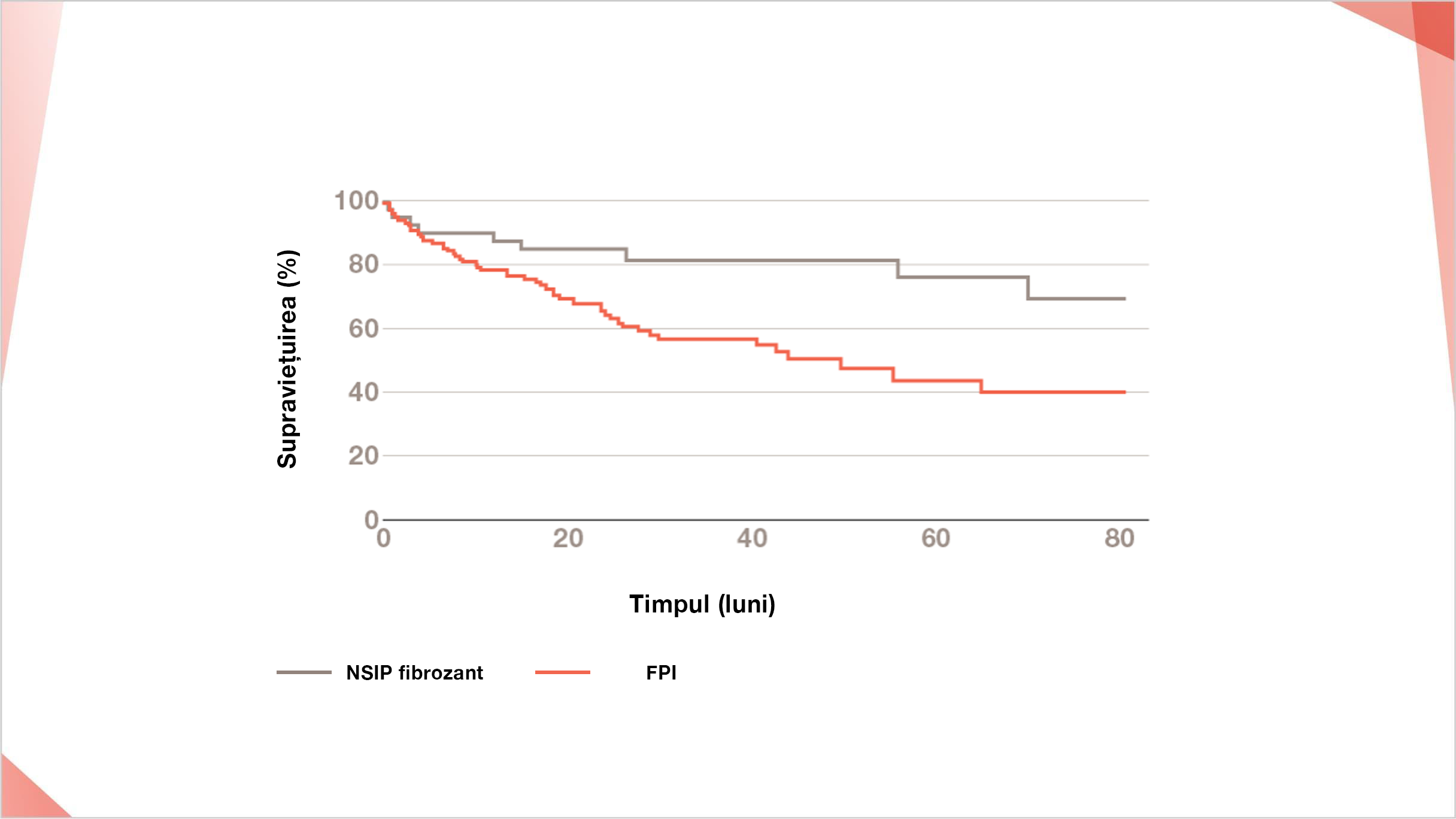 Pacienti cu PIF Fibrozant