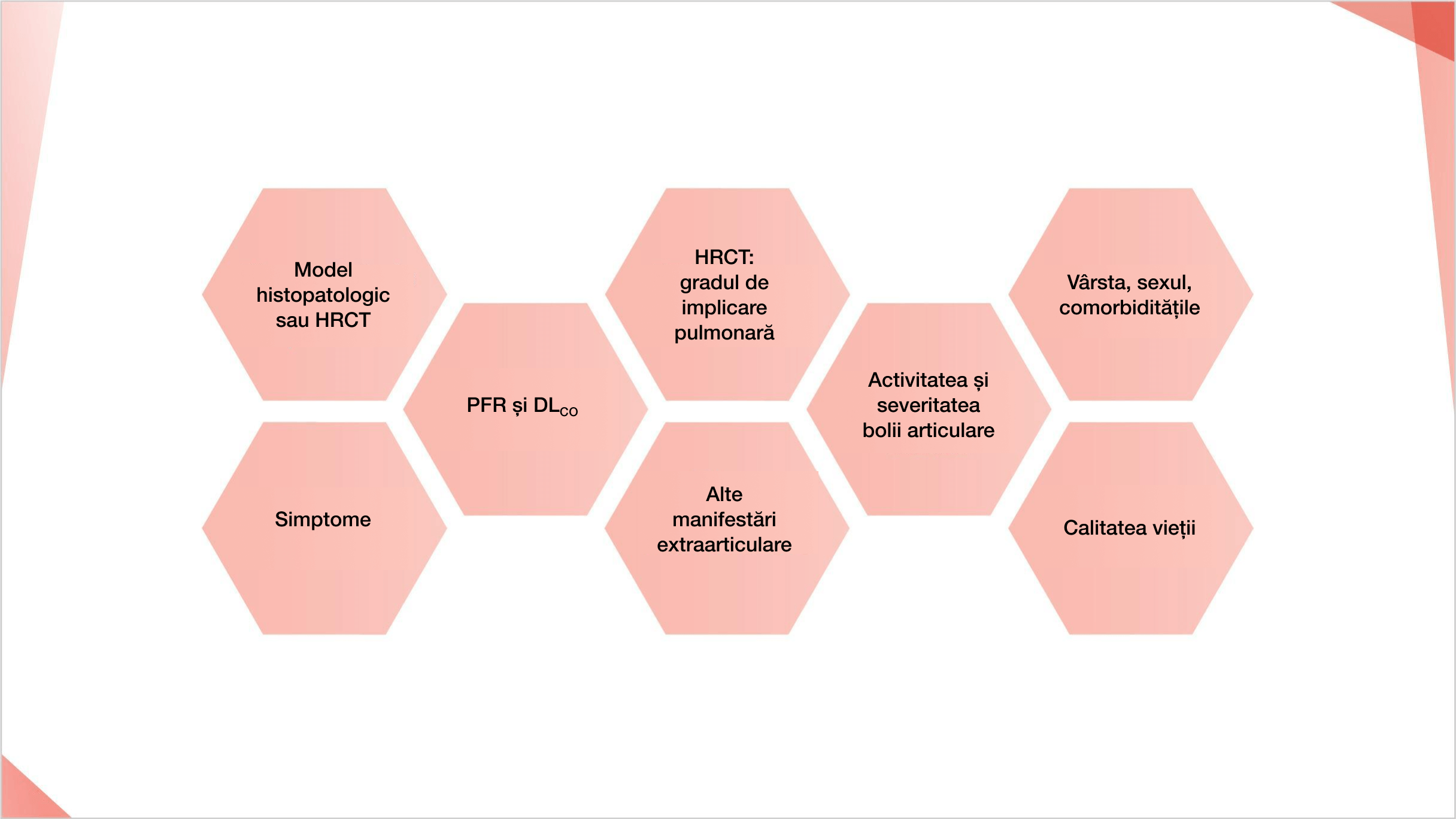 Structură propusă pentru evaluarea multidisciplinară a PID-RA