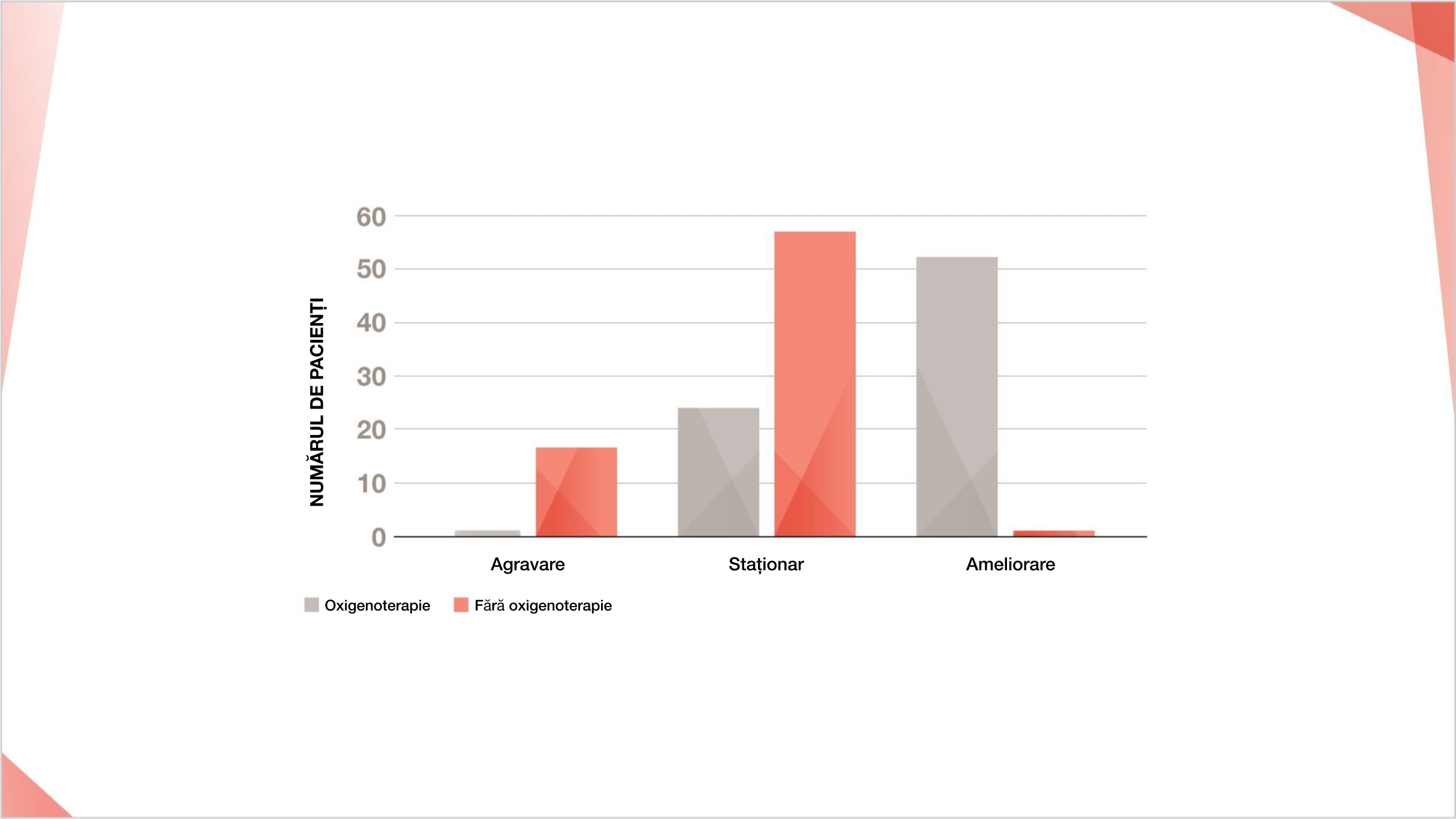 Dispnee și terapie cu oxigen în ambulatoriu
