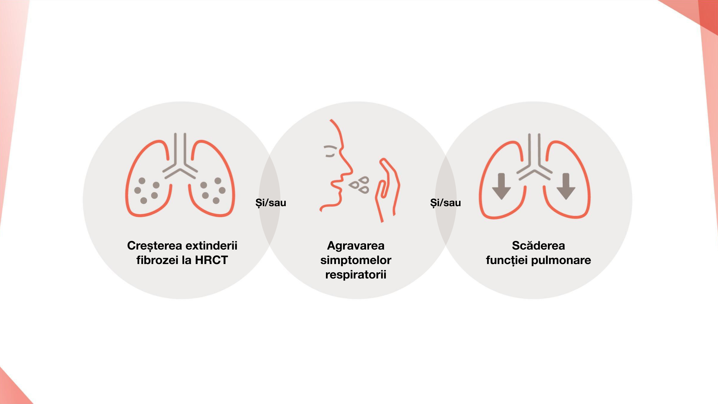 Monitorizarea precoce și regulată a fibrozei pulmonare la pacienți este importantă pentru detectarea unui fenotip de fibroză progresivă