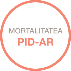 Mortalitatea PID-AR