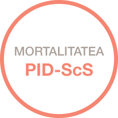 Moralitatea PID-ScS