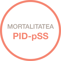 Mortalitatea PID-pSS