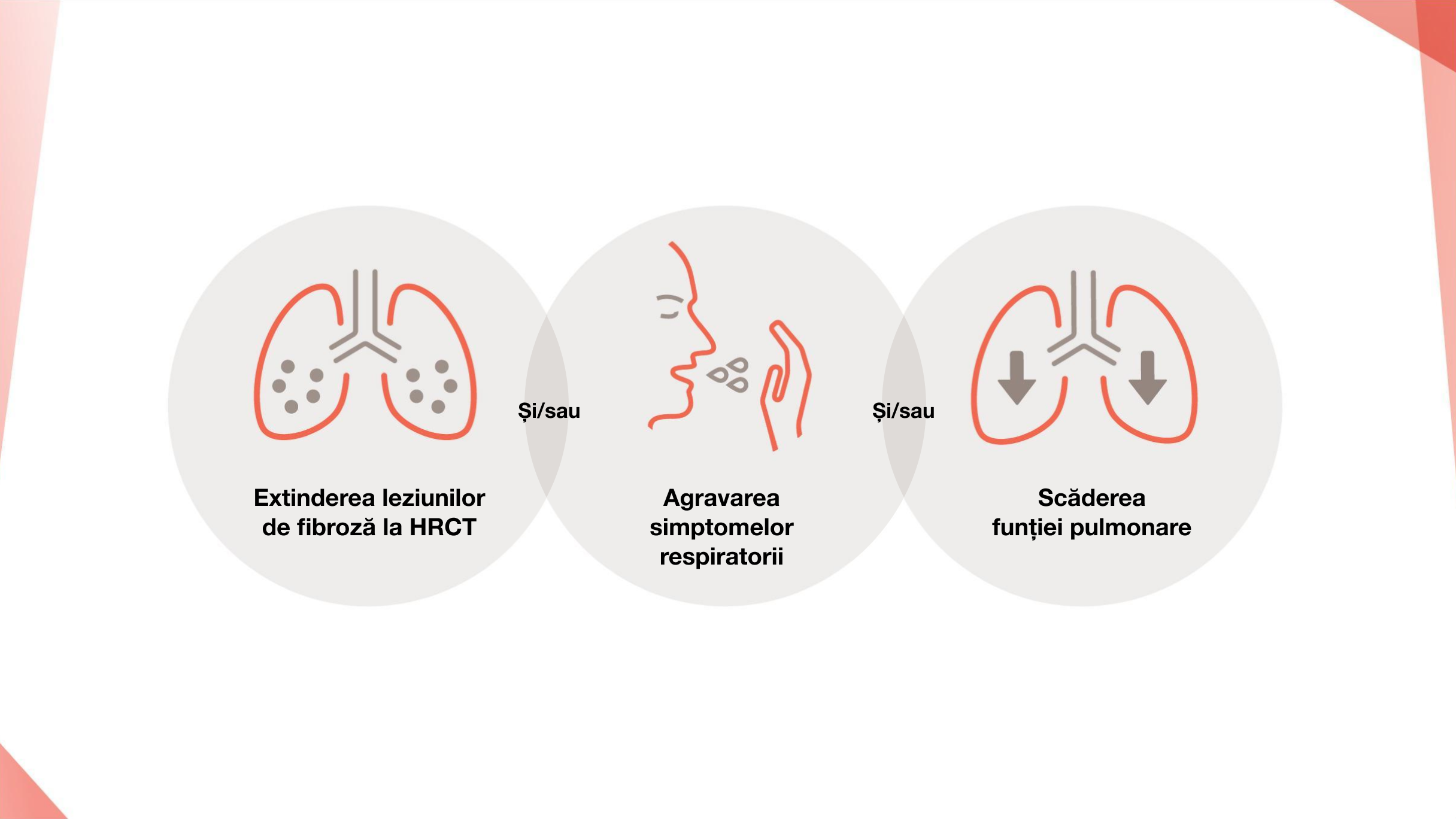 fenotip fibrozant progresiv