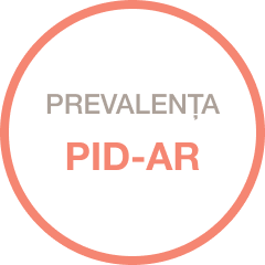 Prevalenta PID-AR