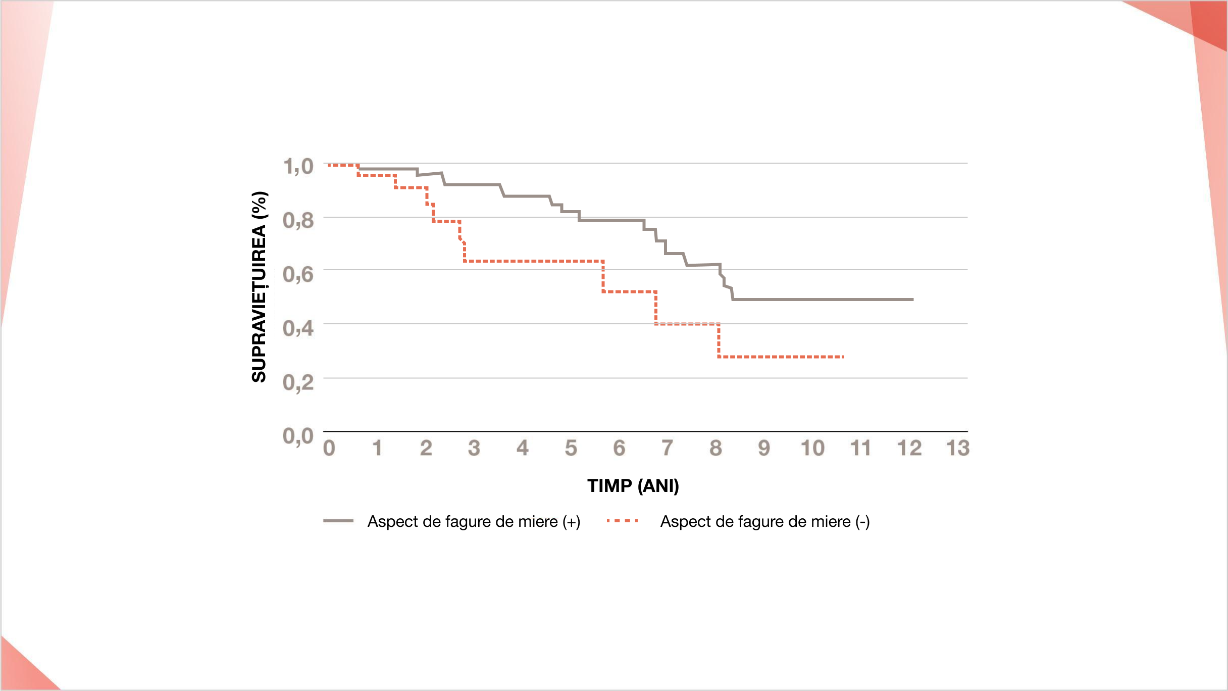 Pacienții cu PID-AR care dezvoltă un aspect de fagure de miere pe HRCT pulmonar