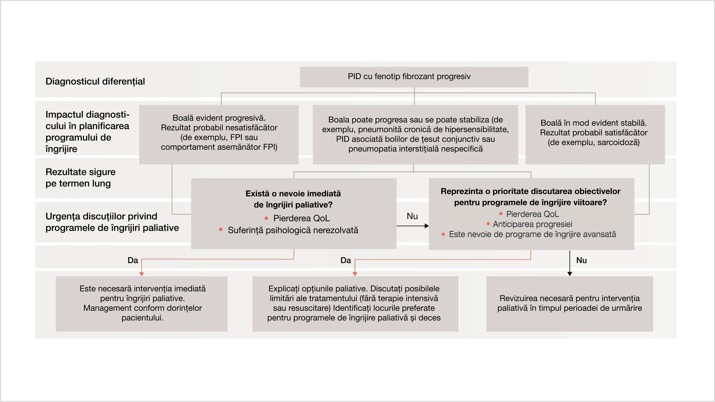 Îngrijire paliativă