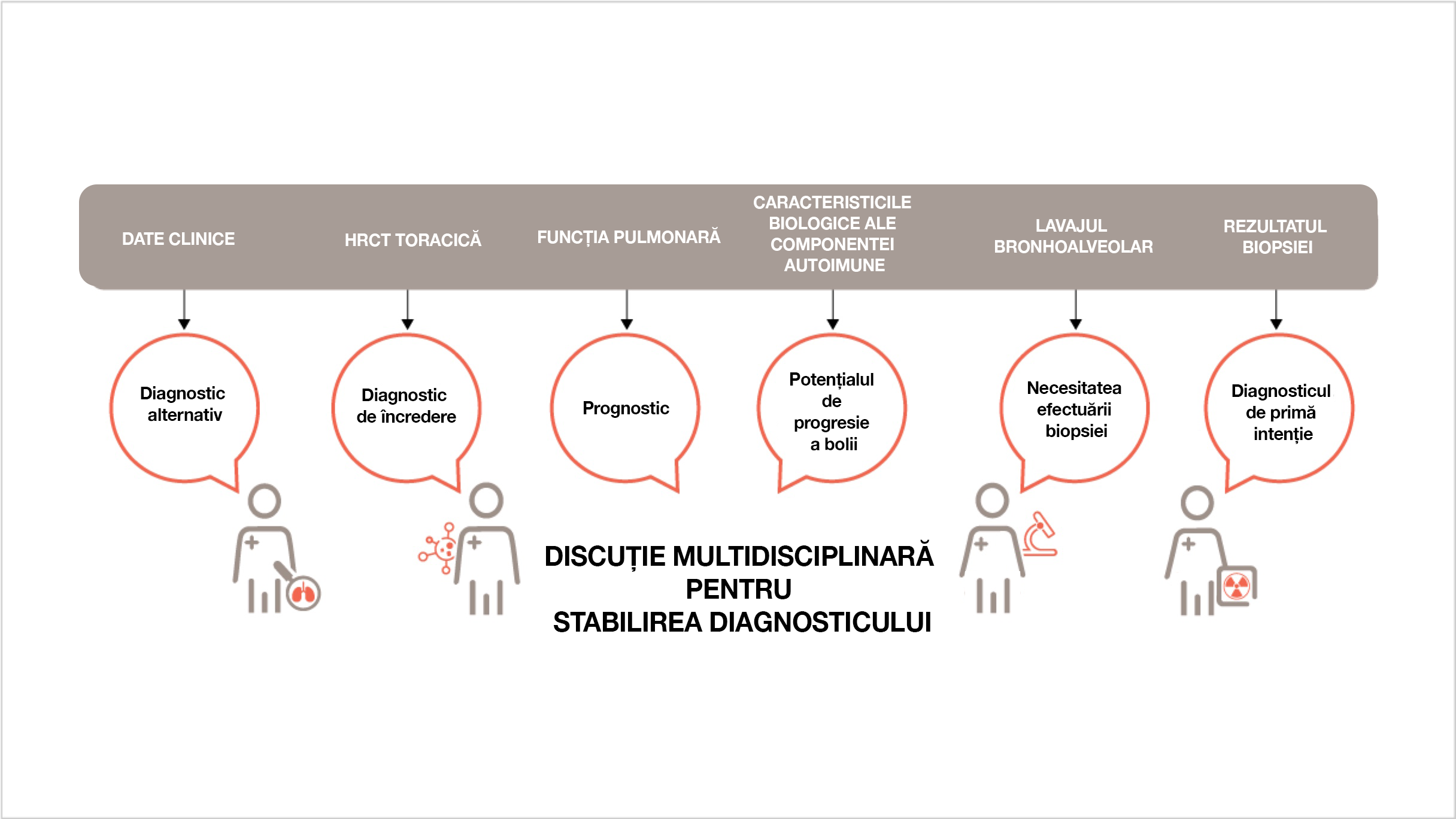 Algoritm pentru diagnosticarea fibrozei pulmonare