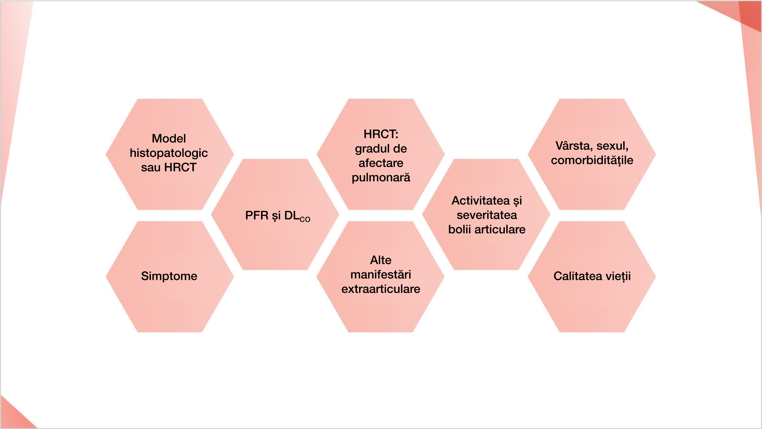 Structură propusă pentru evaluarea multidisciplinară a PID-AR